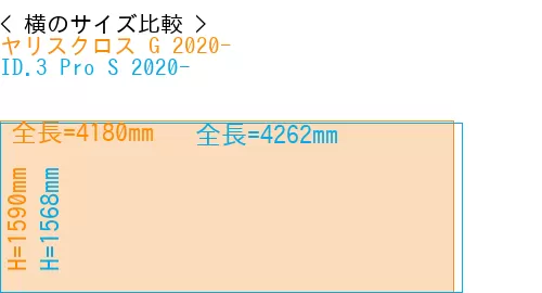 #ヤリスクロス G 2020- + ID.3 Pro S 2020-